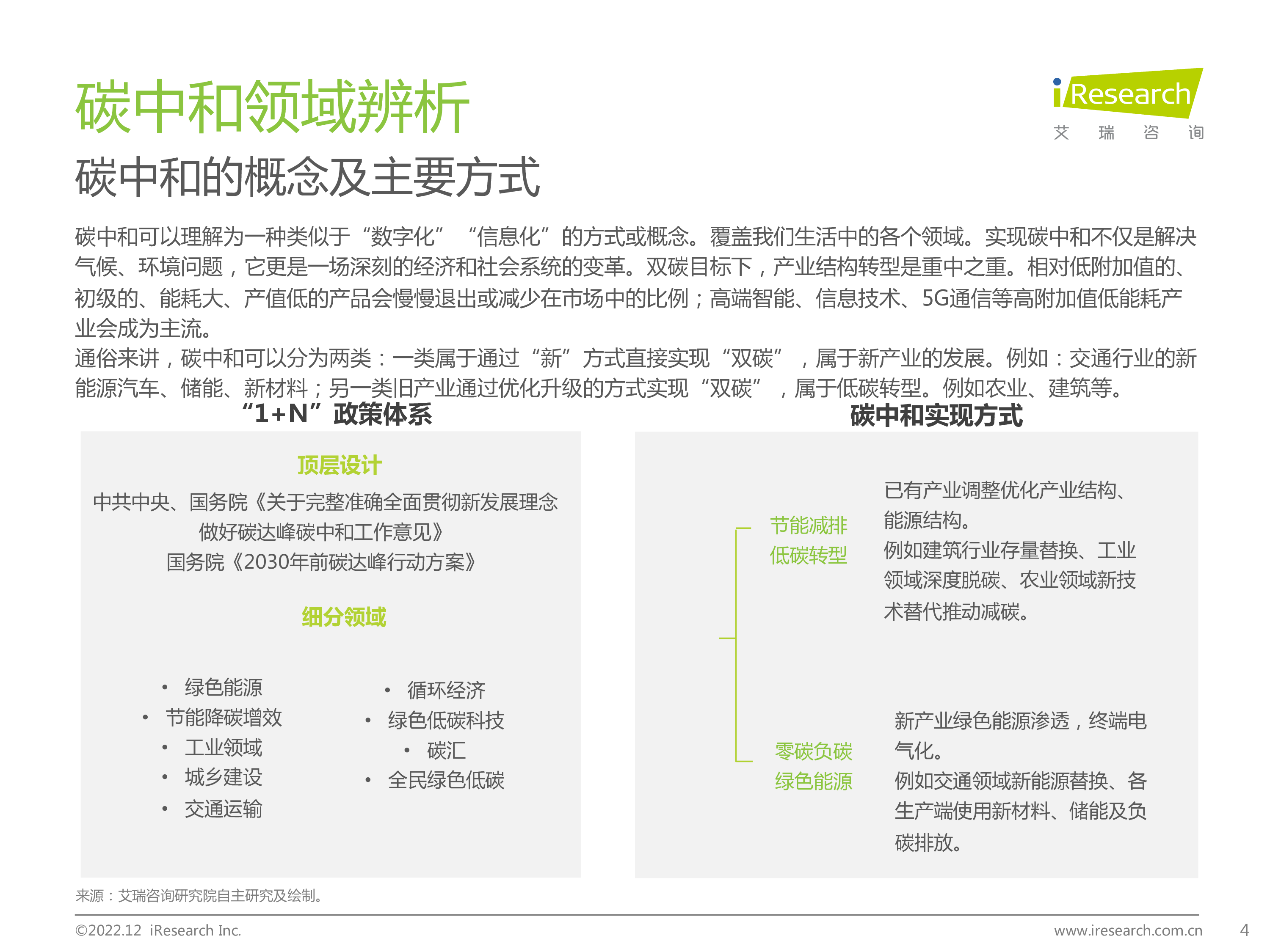 艾瑞咨询2022年碳中和领域研究及锂电制造市场研究报告40页